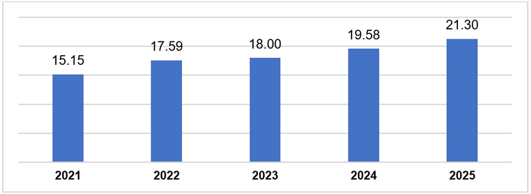 Vốn FDI thực hiện 10 tháng cao kỷ lục trong cùng kỳ 5 năm qua- Ảnh 1. Vốn FDI thực hiện 10 tháng cao kỷ lục trong cùng kỳ 5 năm qua- Ảnh 1.