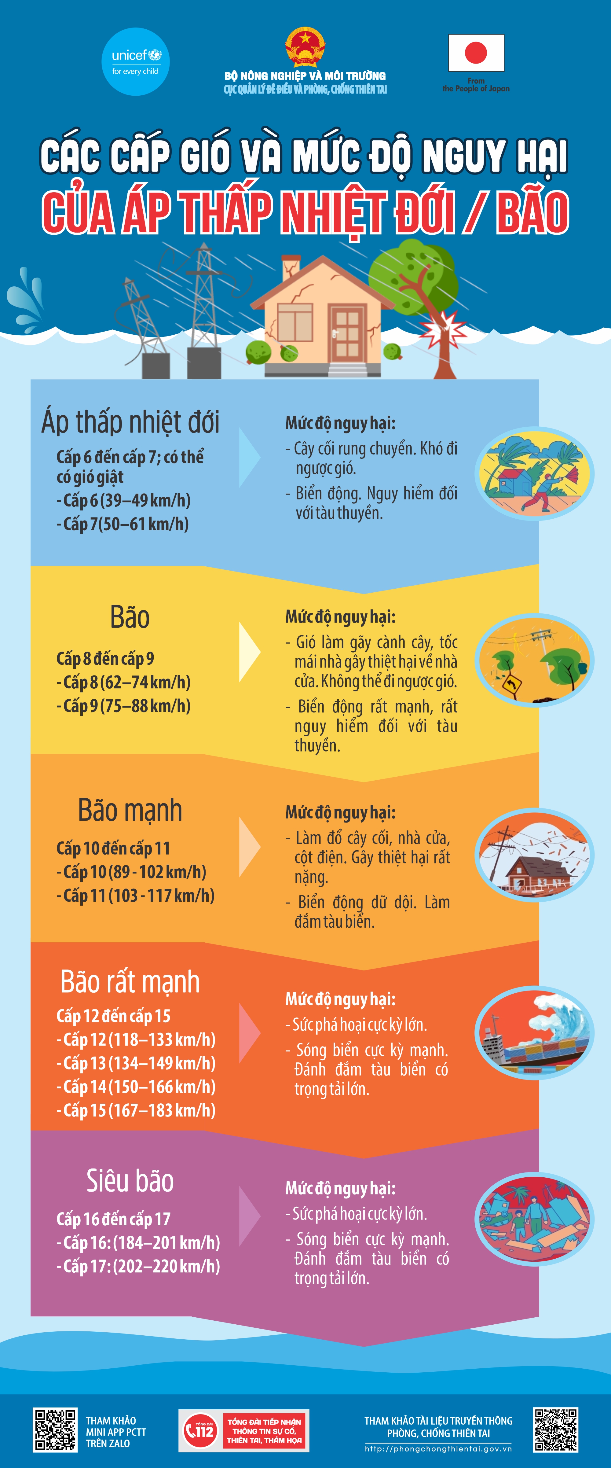 CẬP NHẬT: Cứu hộ, cứu nạn nhiều hộ dân bị cô lập sau bão số 13- Ảnh 5.