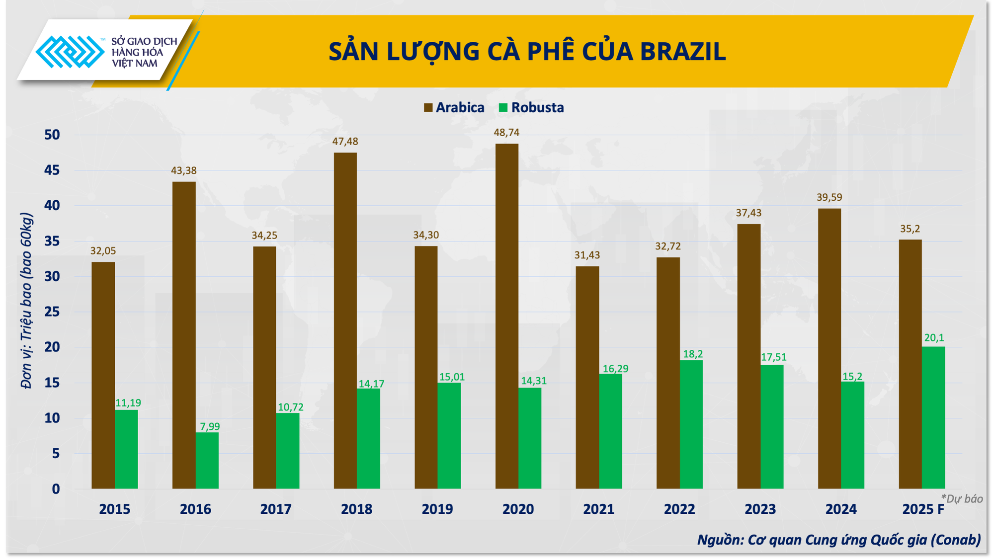 THỊ TRƯỜNG HÀNG HÓA: Khủng hoảng kép trên toàn thị trường cà phê- Ảnh 1.