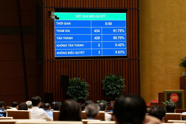 Việt Nam chính thức có Luật Trí tuệ nhân tạo (AI)- Ảnh 2. Việt Nam chính thức có Luật Trí tuệ nhân tạo (AI)- Ảnh 2.