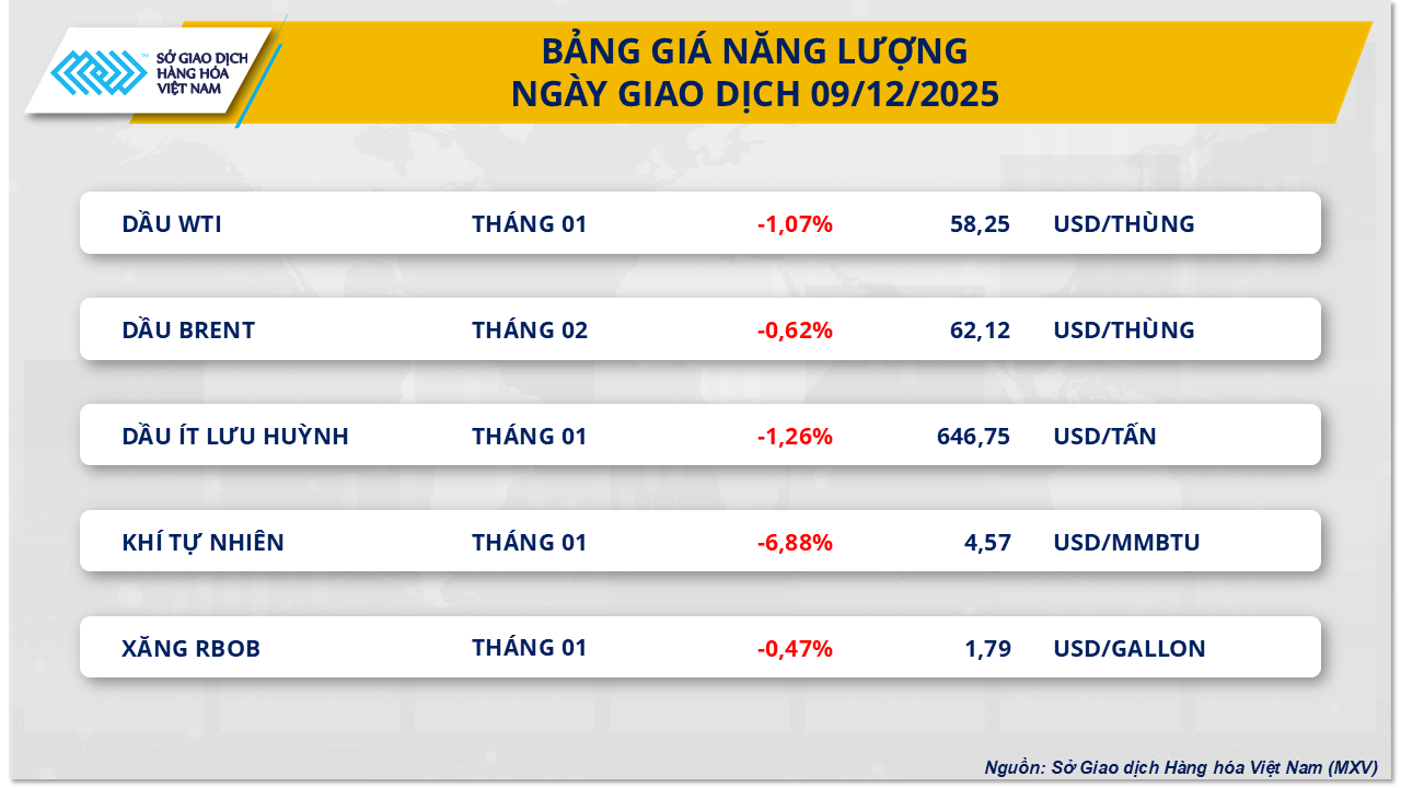 THỊ TRƯỜNG HÀNG HÓA: Giá bạc phá vỡ kỷ lục, dầu thô chìm trong áp lực dư cung- Ảnh 3. THỊ TRƯỜNG HÀNG HÓA: Giá bạc phá vỡ kỷ lục, dầu thô chìm trong áp lực dư cung- Ảnh 3.