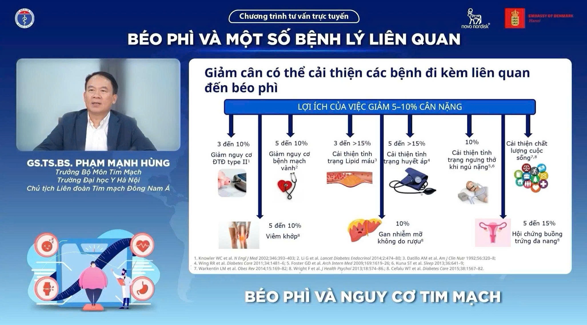 Béo phì gia tăng nhanh: Thách thức lớn trong phòng và điều trị bệnh tim mạch- Ảnh 2. Béo phì gia tăng nhanh: Thách thức lớn trong phòng và điều trị bệnh tim mạch- Ảnh 2.