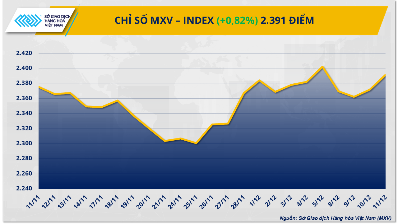 Dòng tiền chảy mạnh vào thị trường hàng hóa: Bạc phá đỉnh, ca cao tăng phiên thứ 5- Ảnh 1.