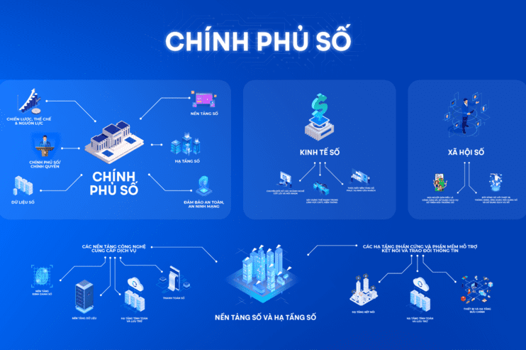 'Chìa khóa' nâng cao hiệu quả giải quyết thủ tục hành chính, thúc đẩy Chính phủ số- Ảnh 1. 'Chìa khóa' nâng cao hiệu quả giải quyết thủ tục hành chính, thúc đẩy Chính phủ số- Ảnh 1.