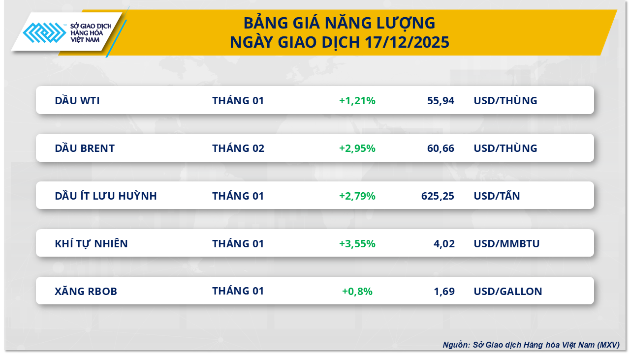 Kim loại quý và năng lượng cùng làm ‘nóng’ thị trường hàng hóa- Ảnh 3.