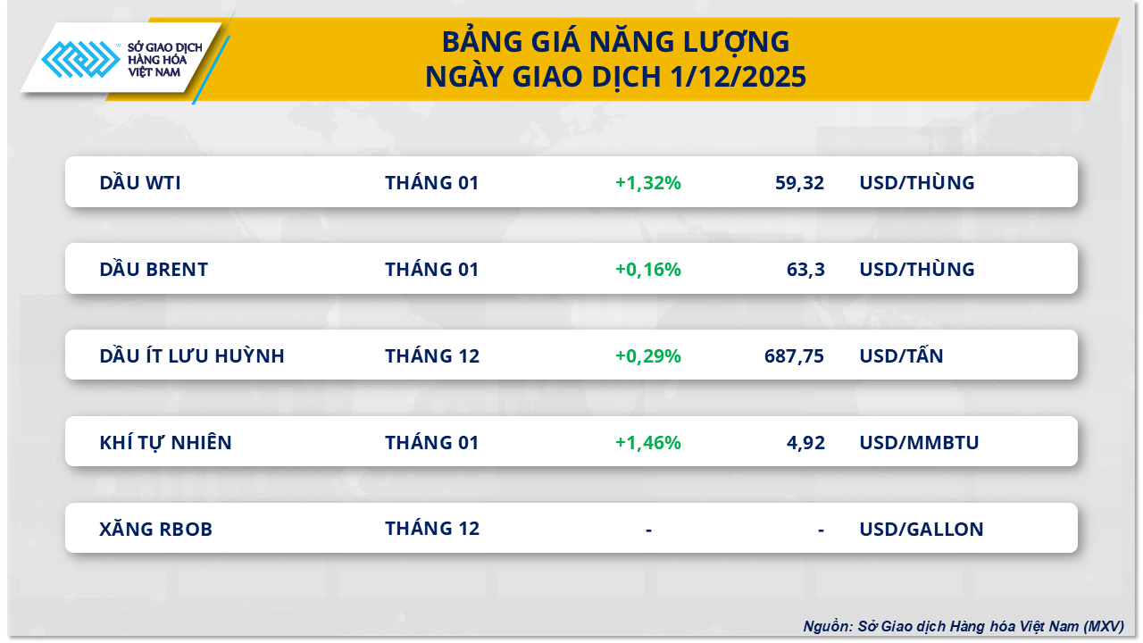 Rung lắc trên thị trường hàng hóa, MXV-Index sắp chạm vùng 2.400 điểm- Ảnh 2. Rung lắc trên thị trường hàng hóa, MXV-Index sắp chạm vùng 2.400 điểm- Ảnh 2.