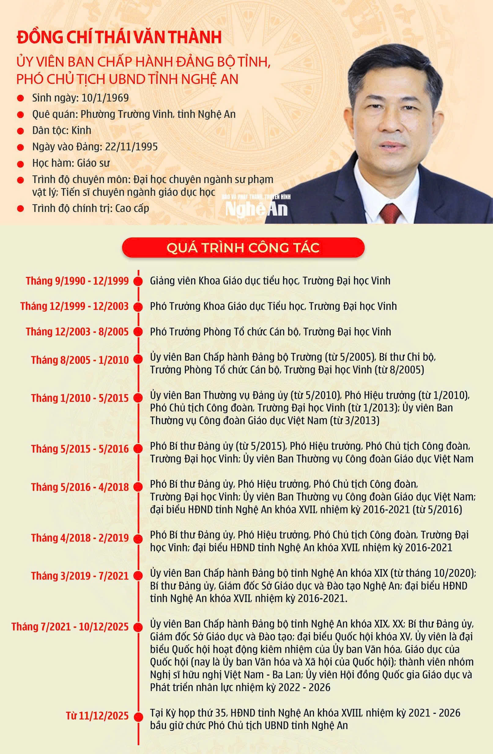 Phê chuẩn kết quả bầu chức vụ Phó Chủ tịch Ủy ban nhân dân tỉnh Nghệ An- Ảnh 1.