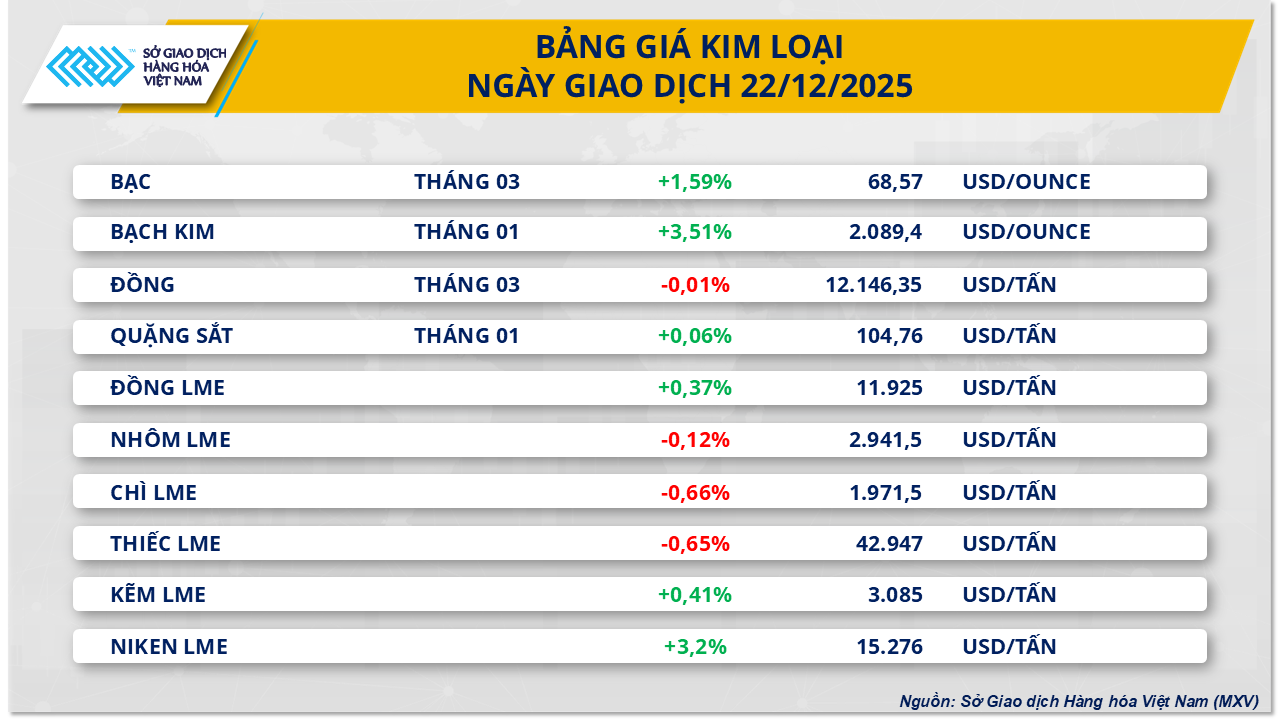 THỊ TRƯỜNG HÀNG HÓA: Dòng tiền quay lại, MXV-Index tăng hơn 1%- Ảnh 3.