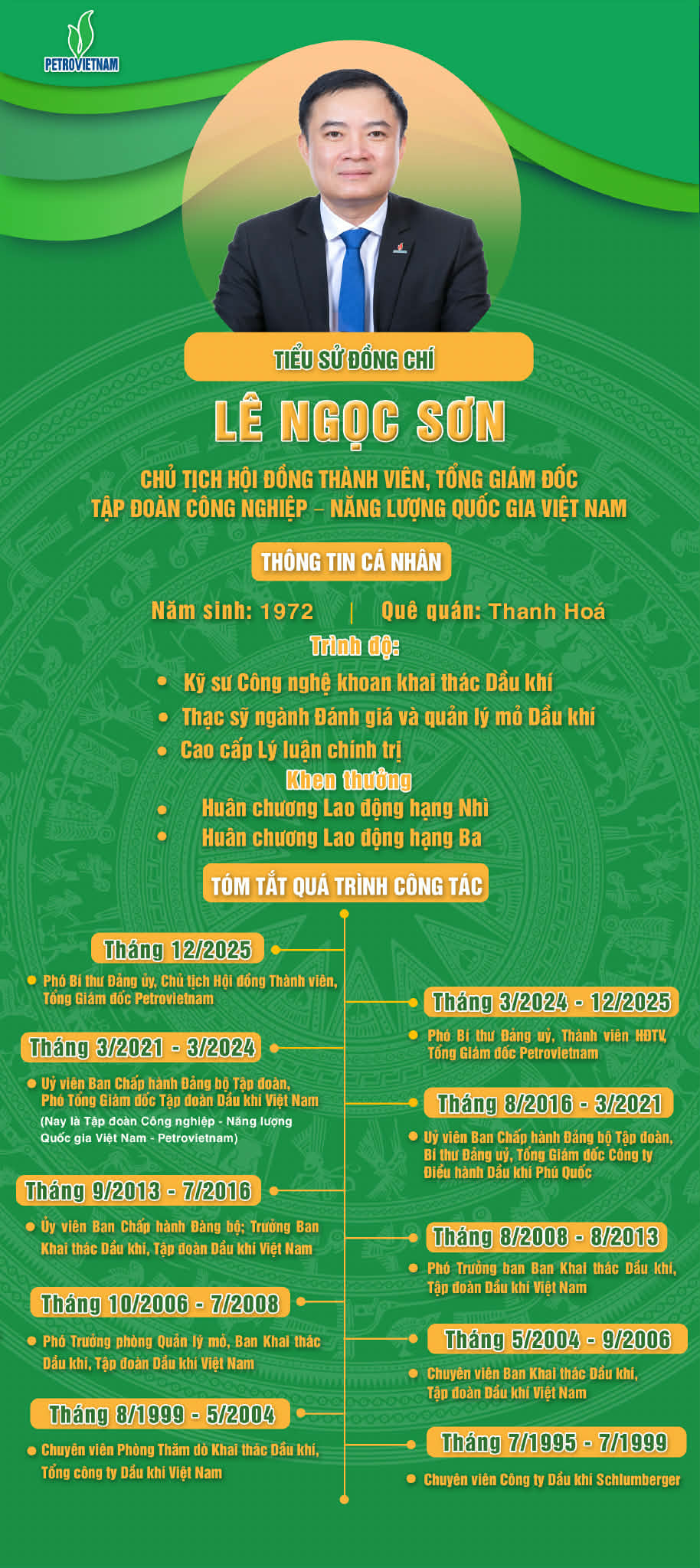 Thủ tướng bổ nhiệm ông Lê Ngọc Sơn làm Chủ tịch HĐTV Petrovietnam- Ảnh 2.