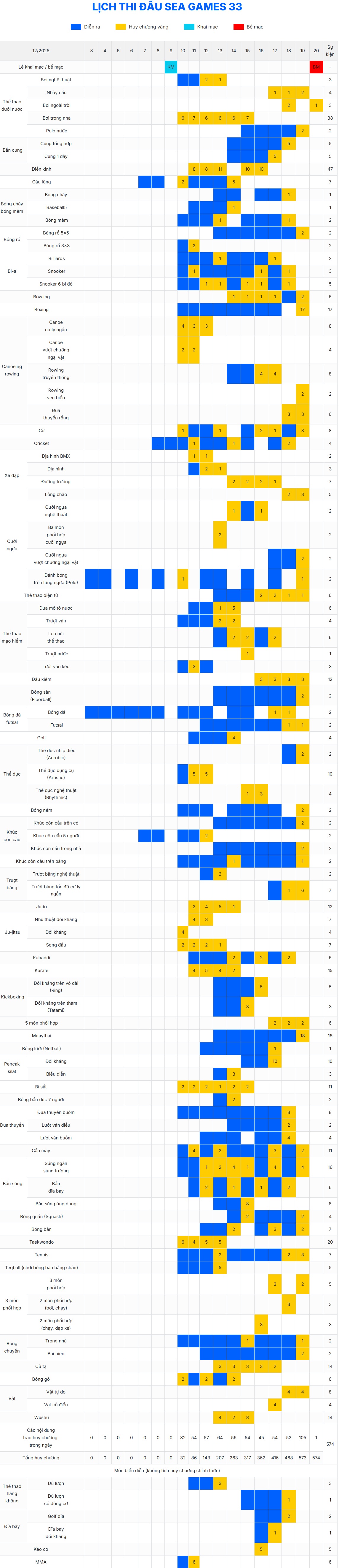 LỊCH THI ĐẤU SEA GAMES 33 tại Thái Lan- Ảnh 2.