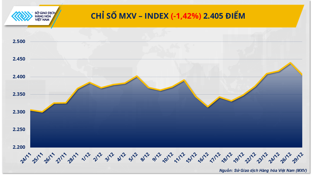 THỊ TRƯỜNG HÀNG HÓA: Giá dầu bật tăng, bạch kim lao dốc, MXV-Index mất 1,4%- Ảnh 1.