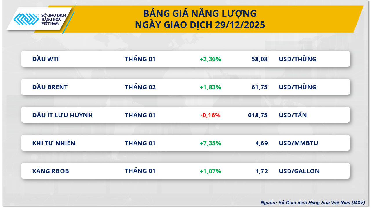 THỊ TRƯỜNG HÀNG HÓA: Giá dầu bật tăng, bạch kim lao dốc, MXV-Index mất 1,4%- Ảnh 2.