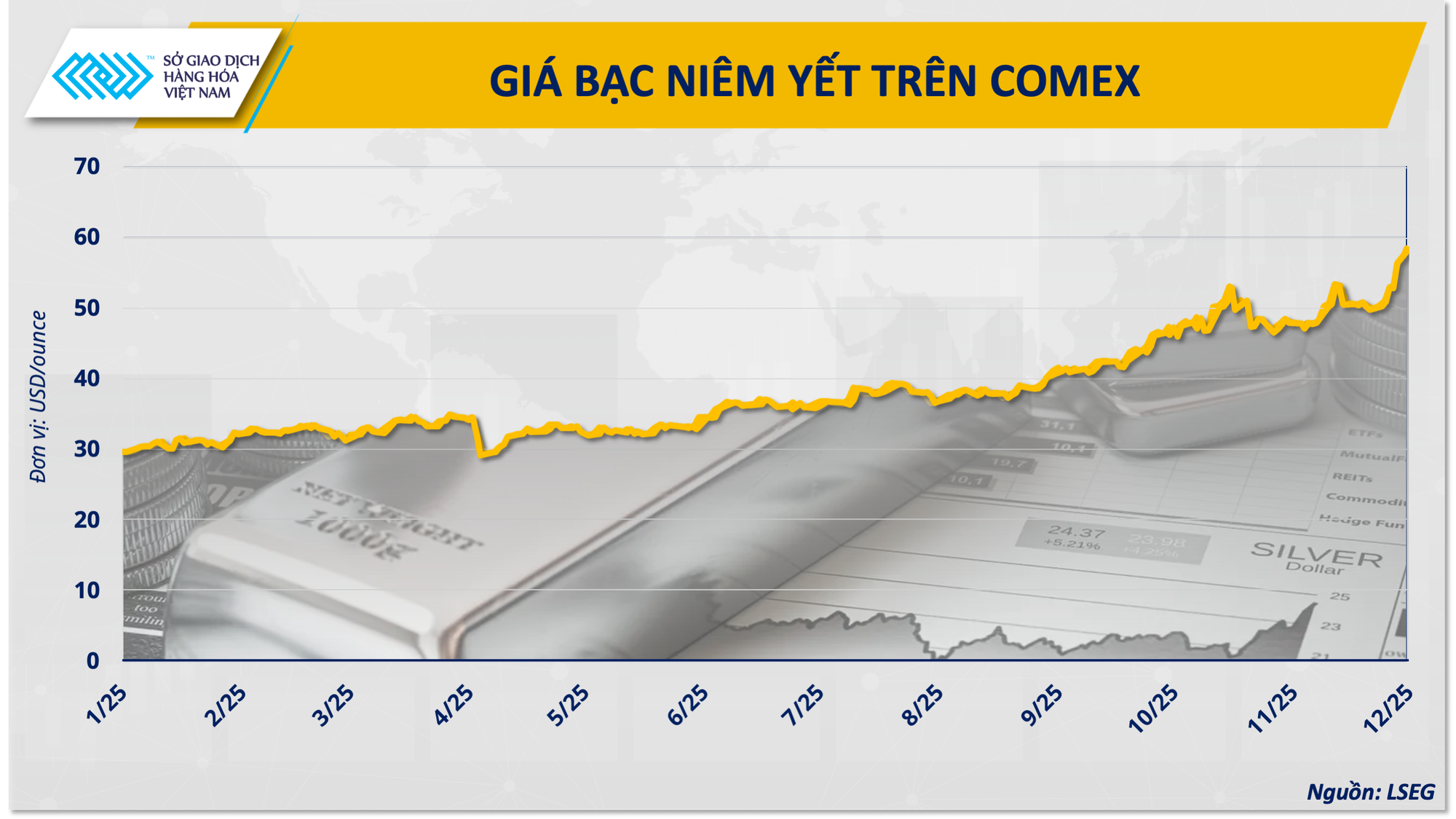 Giá bạc liên tiếp phá đỉnh, đâu là điểm dừng?- Ảnh 2. Giá bạc liên tiếp phá đỉnh, đâu là điểm dừng?- Ảnh 2.