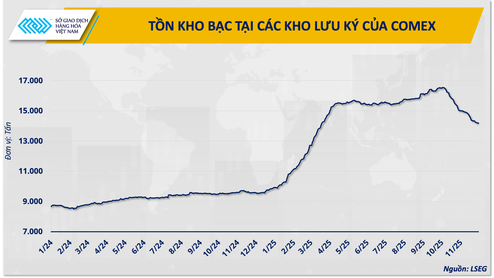 Giá bạc liên tiếp phá đỉnh, đâu là điểm dừng?- Ảnh 4. Giá bạc liên tiếp phá đỉnh, đâu là điểm dừng?- Ảnh 4.