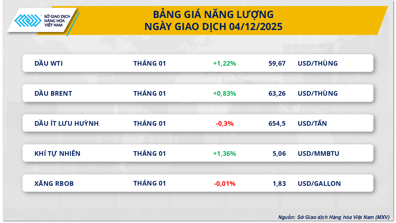 THỊ TRƯỜNG HÀNG HÓA: Lực mua áp đảo kéo chỉ số MXV-Index sát 2.400 điểm- Ảnh 3. THỊ TRƯỜNG HÀNG HÓA: Lực mua áp đảo kéo chỉ số MXV-Index sát 2.400 điểm- Ảnh 3.