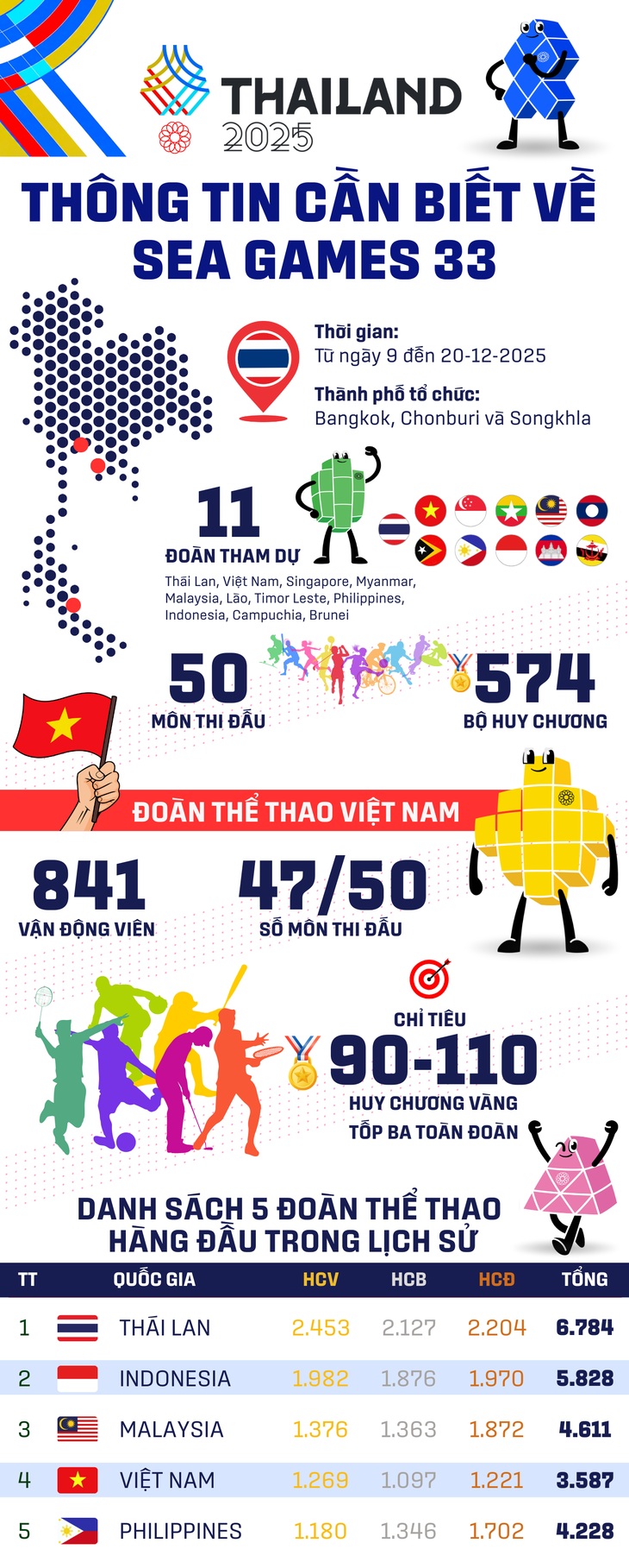 TOÀN CẢNH: Đặc sắc lễ khai mạc SEA Games 33- Ảnh 14.