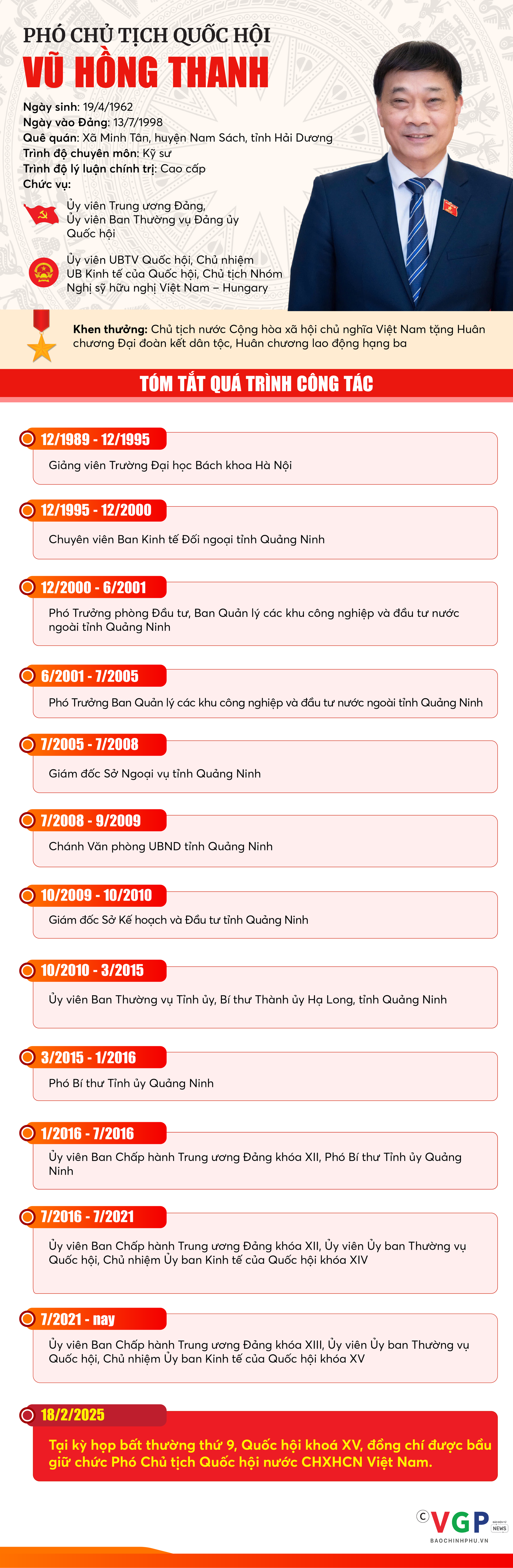 INFOGRAPHICS: Tóm tắt tiểu sử tân Phó Chủ tịch Quốc hội Vũ Hồng Thanh- Ảnh 1.