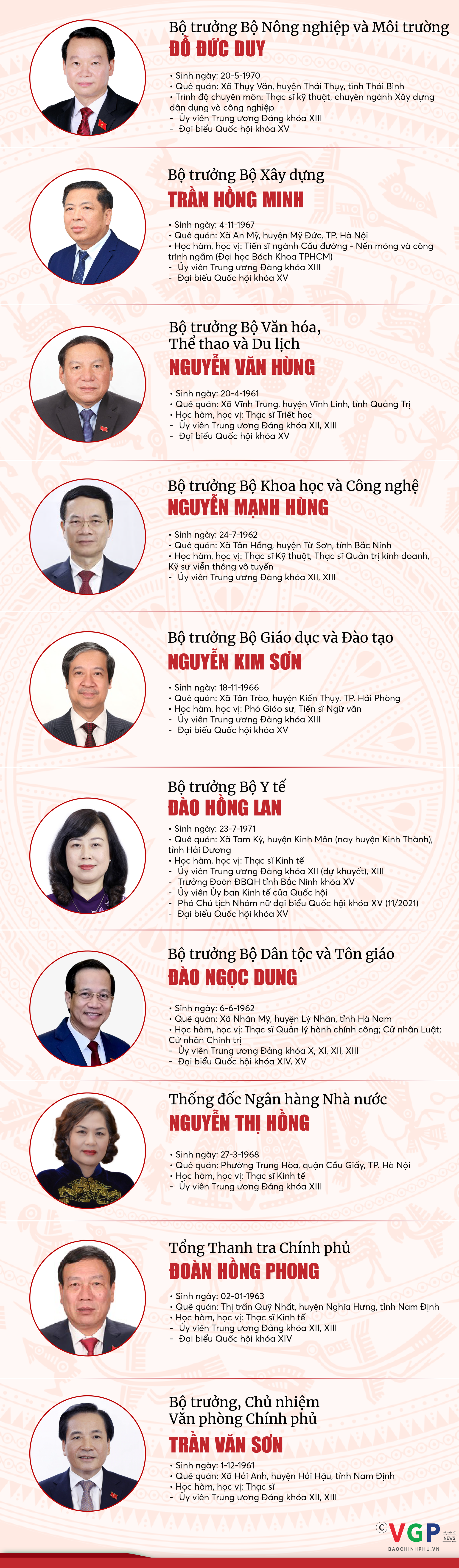 INFOGRAPHICS: Chính phủ nhiệm kỳ 2021 - 2026- Ảnh 2.