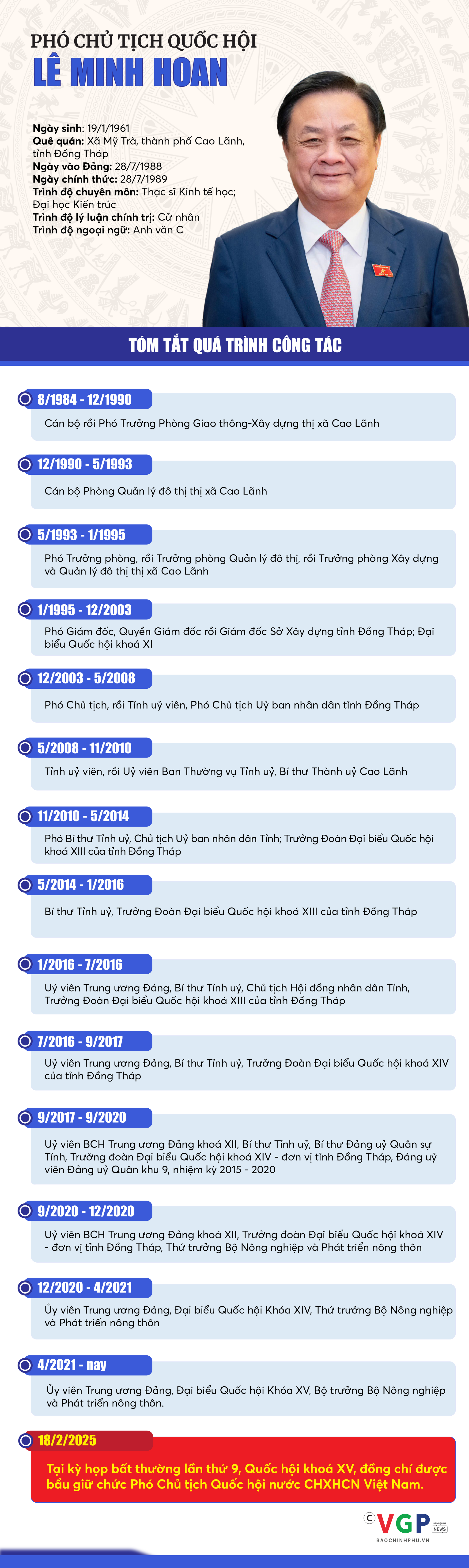 INFOGRAPHICS: Tóm tắt tiểu sử tân Phó Chủ tịch Quốc hội Lê Minh Hoan- Ảnh 1.