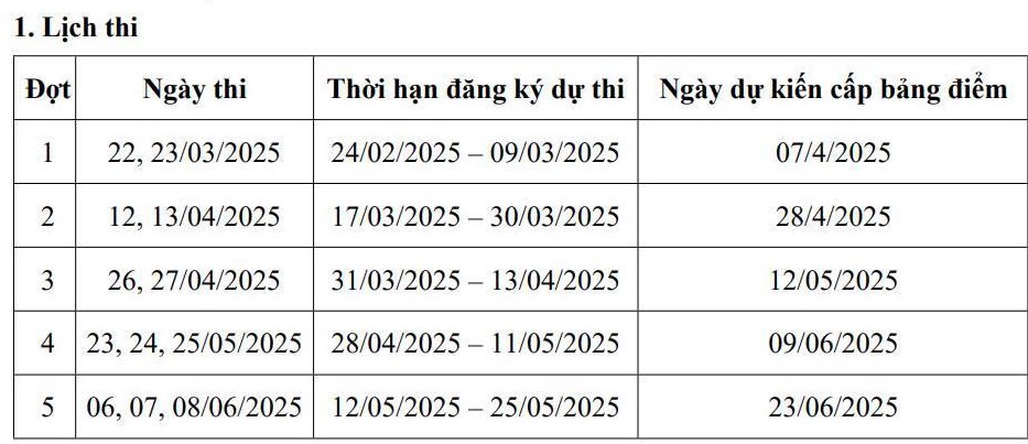 Đại học Cần Thơ mở cổng đăng ký dự Kỳ thi V-SAT từ ngày 24/2- Ảnh 2.