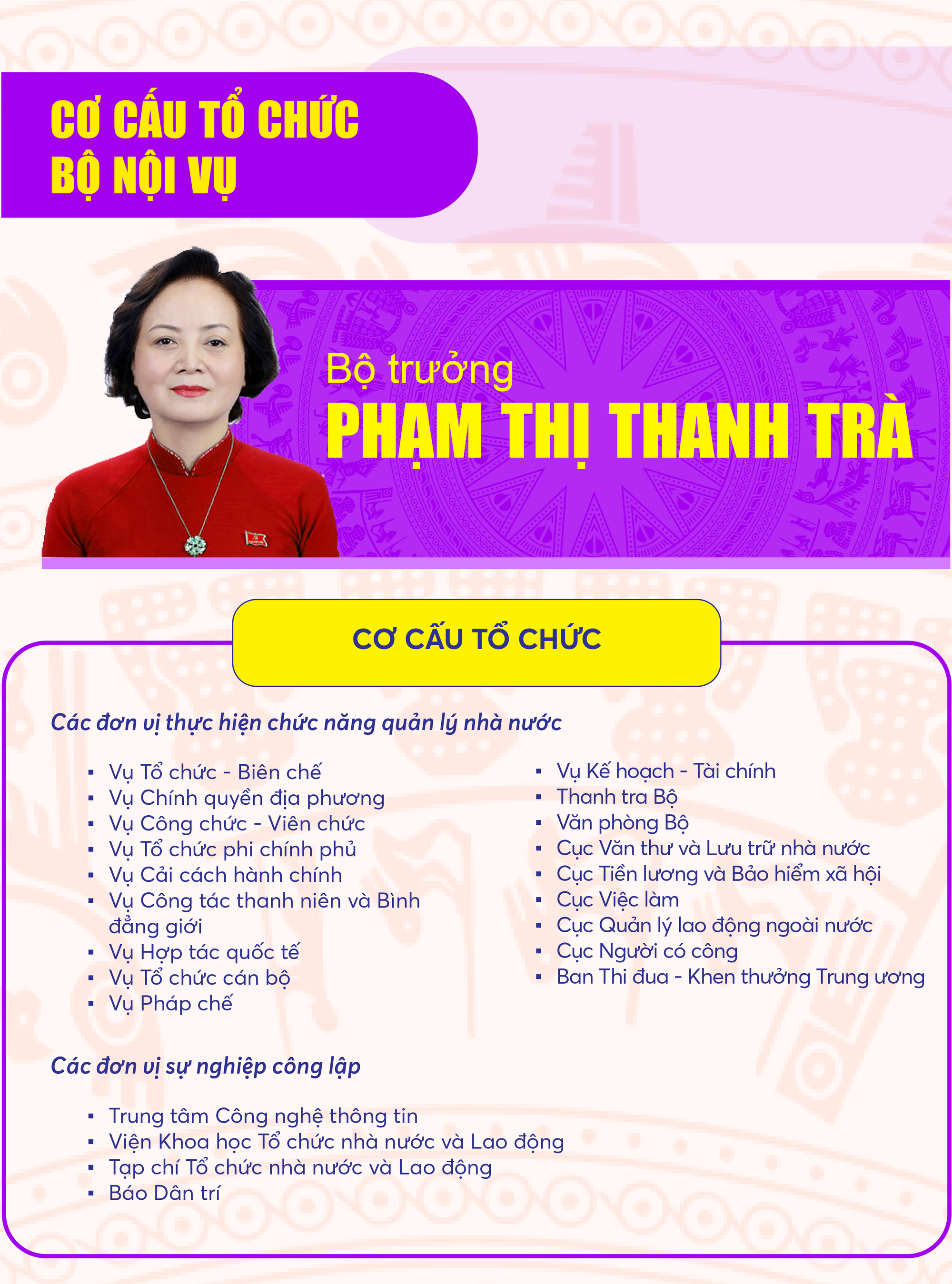 Cơ cấu tổ chức các bộ, cơ quan thuộc Chính phủ nhiệm kỳ 2021-2026 - Infographics 1- Ảnh 3.