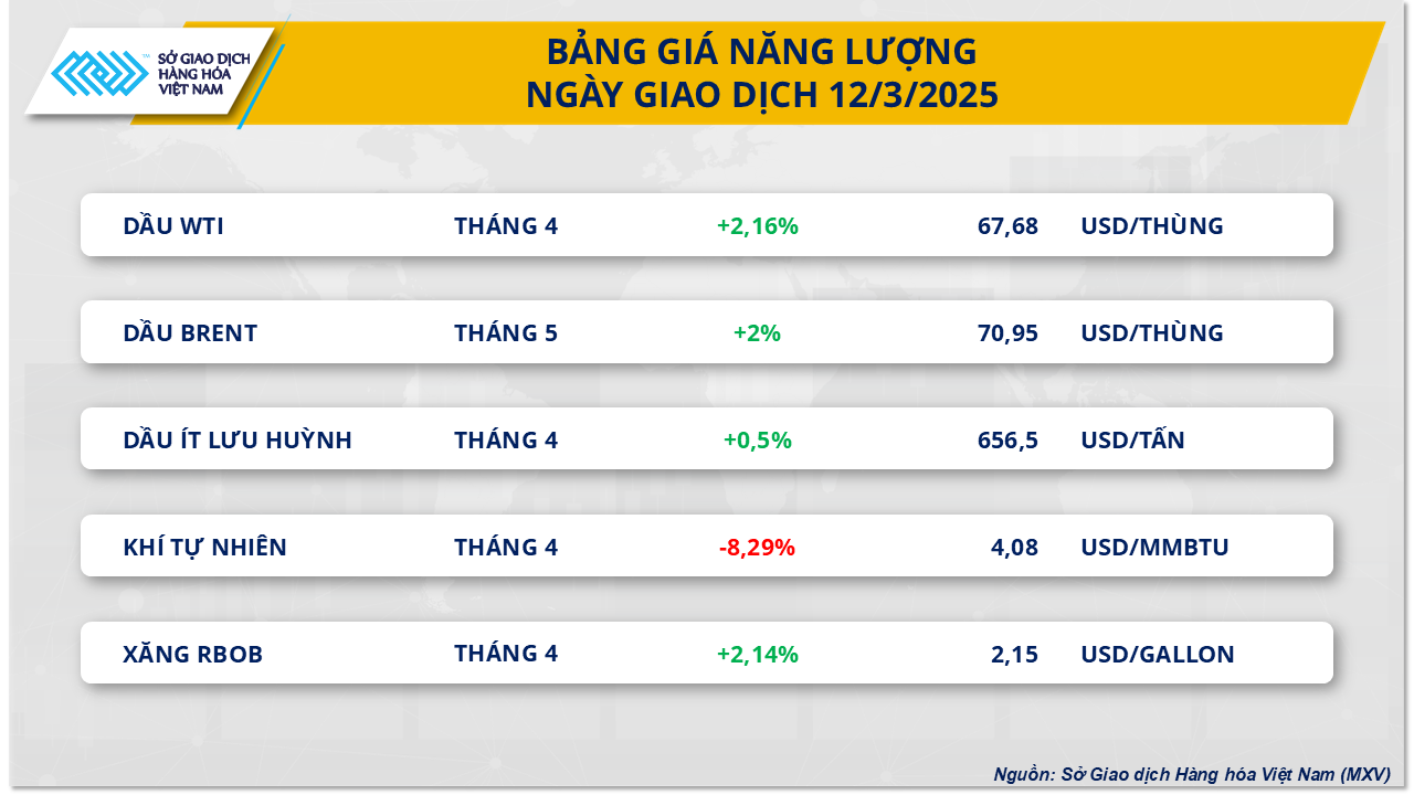 Giá hàng hóa thế giới tiếp tục biến động theo yếu tố cung - cầu- Ảnh 2.