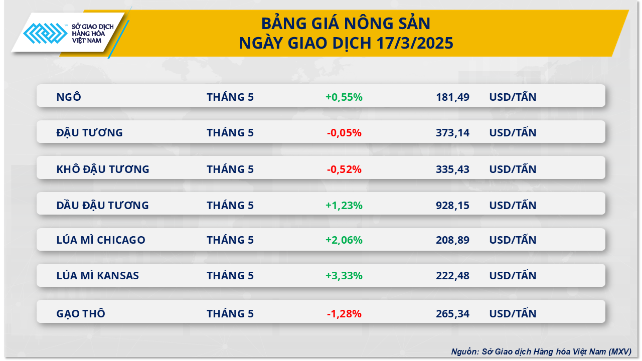 Chỉ số MXV-Index tiến sát mốc 2.300 điểm- Ảnh 3.