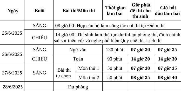 Công bố kế hoạch tổ chức Kỳ thi tốt nghiệp THPT năm 2025- Ảnh 2.