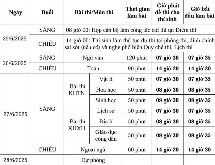 Công bố kế hoạch tổ chức Kỳ thi tốt nghiệp THPT năm 2025- Ảnh 3.