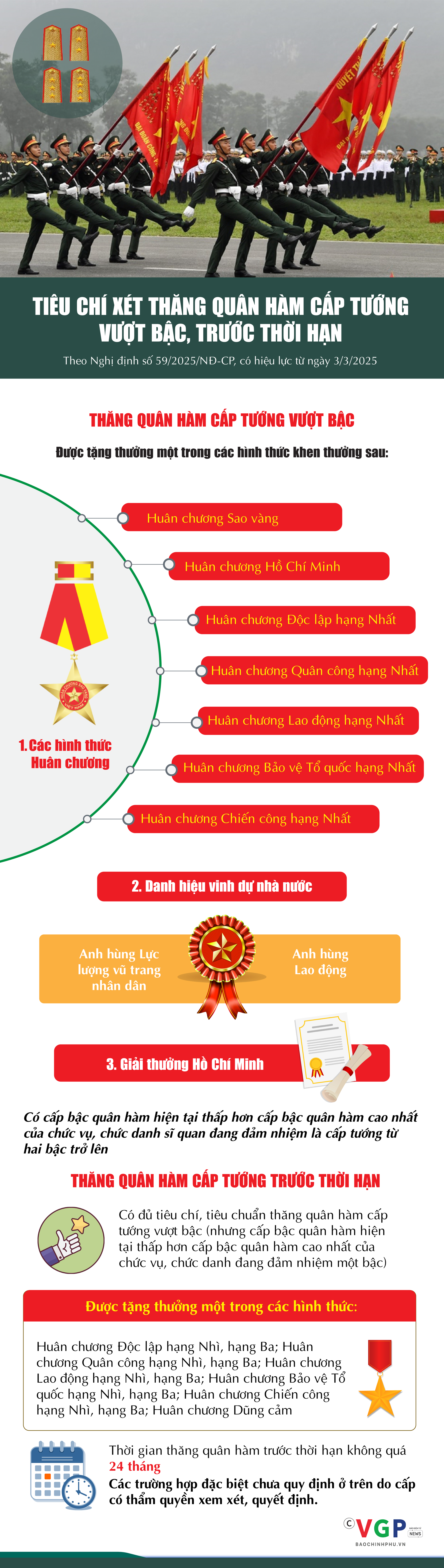 Infographics: Tiêu chí xét thăng quân hàm cấp tướng vượt bậc, trước thời hạn- Ảnh 1.