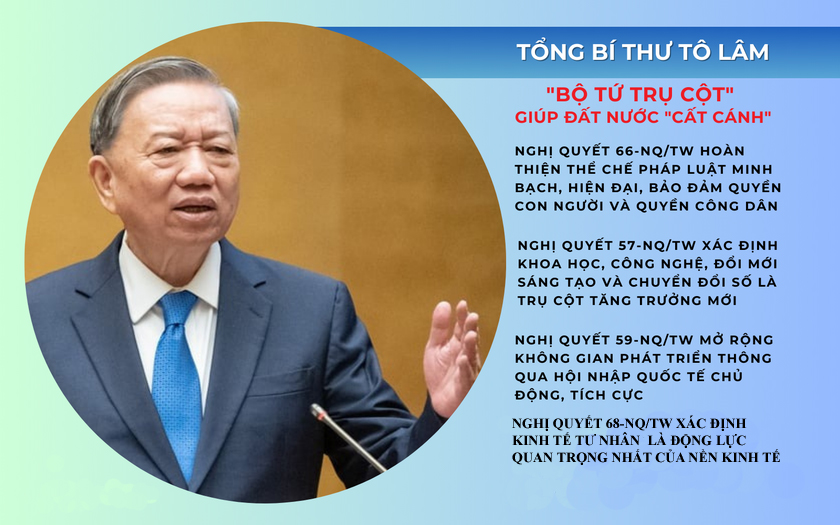 Tư duy chiến lược và những đột phá từ "bộ tứ trụ cột"- Ảnh 1. Tư duy chiến lược và những đột phá từ "bộ tứ trụ cột"- Ảnh 1.