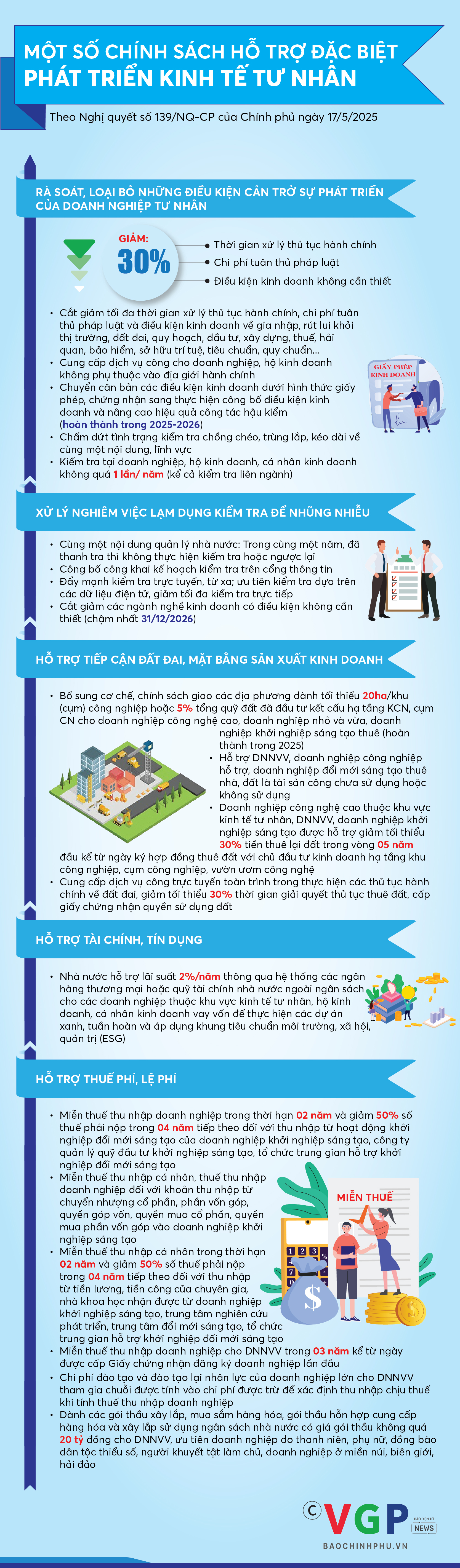 Infographics: Một số chính sách hỗ trợ đặc biệt phát triển kinh tế tư nhân- Ảnh 1. Infographics: Một số chính sách hỗ trợ đặc biệt phát triển kinh tế tư nhân- Ảnh 1.