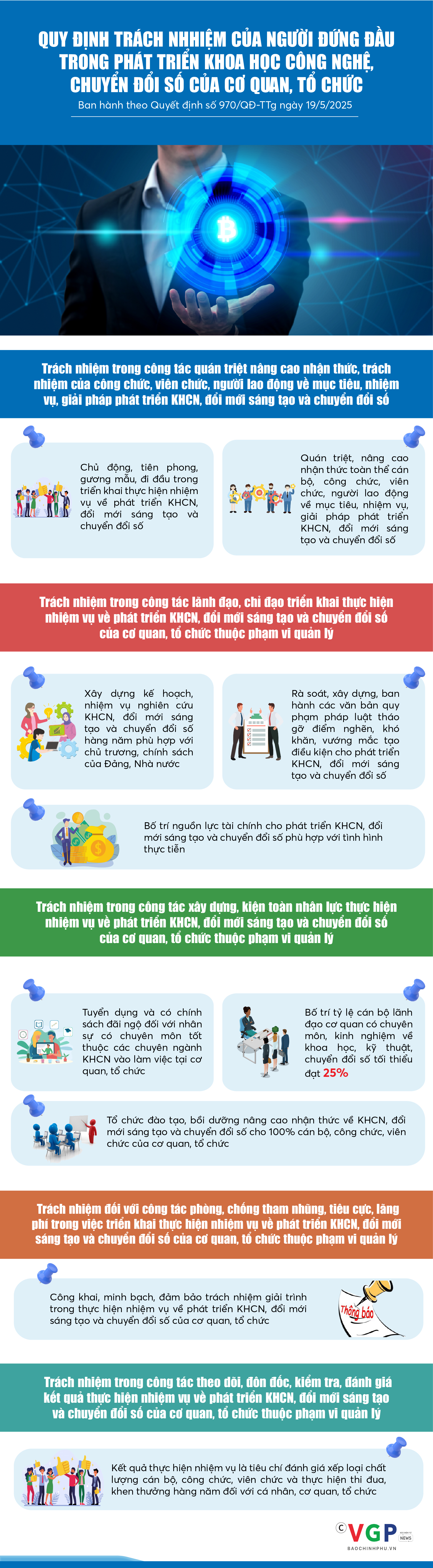 Infographics: Quy định trách nhiệm của người đứng đầu trong phát triển KHCN, chuyển đổi số của cơ quan, tổ chức- Ảnh 1.