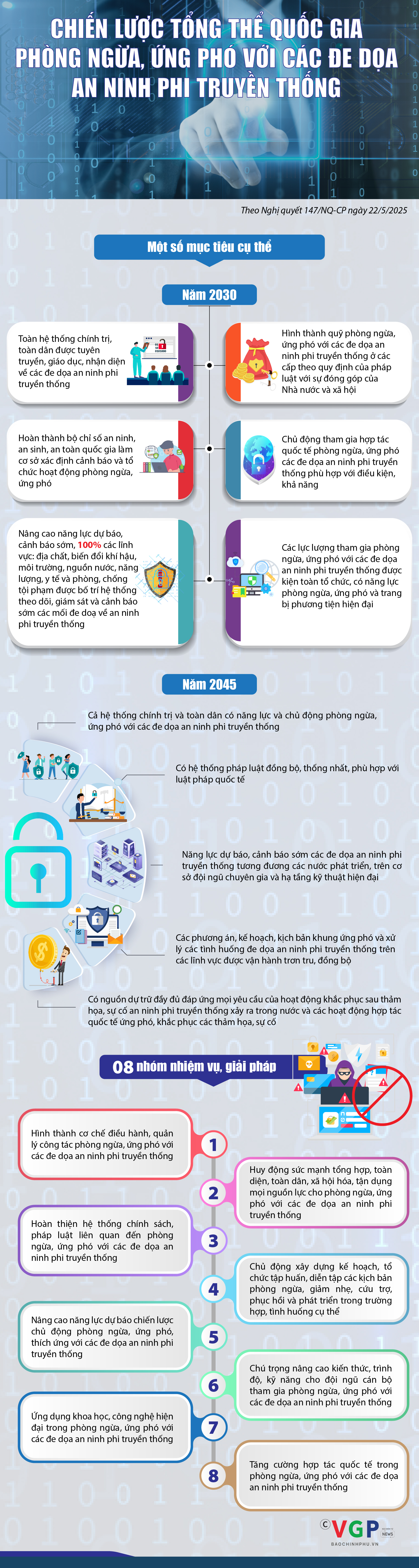 Infographics: Chiến lược tổng thể quốc gia phòng ngừa, ứng phó với các đe dọa an ninh phi truyền thống- Ảnh 1.