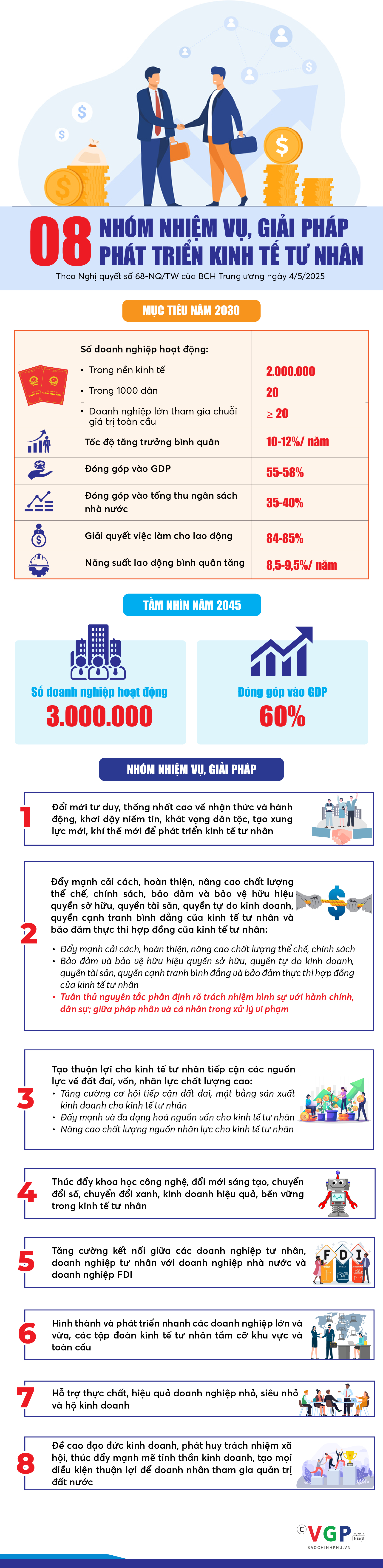 Infographics: 08 nhóm nhiệm vụ, giải pháp phát triển kinh tế tư nhân- Ảnh 1.