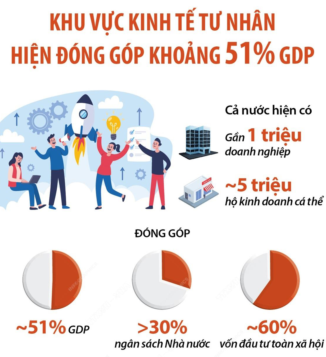 Nghị quyết quan trọng nhất giúp kinh tế tư nhân bứt phá- Ảnh 2. Nghị quyết quan trọng nhất giúp kinh tế tư nhân bứt phá- Ảnh 2.
