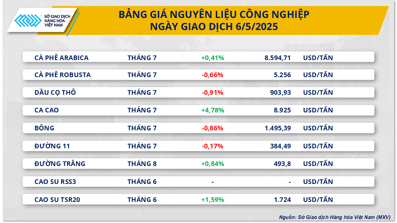 Sắc xanh quay lại thị trường hàng hóa thế giới- Ảnh 2. Sắc xanh quay lại thị trường hàng hóa thế giới- Ảnh 2.