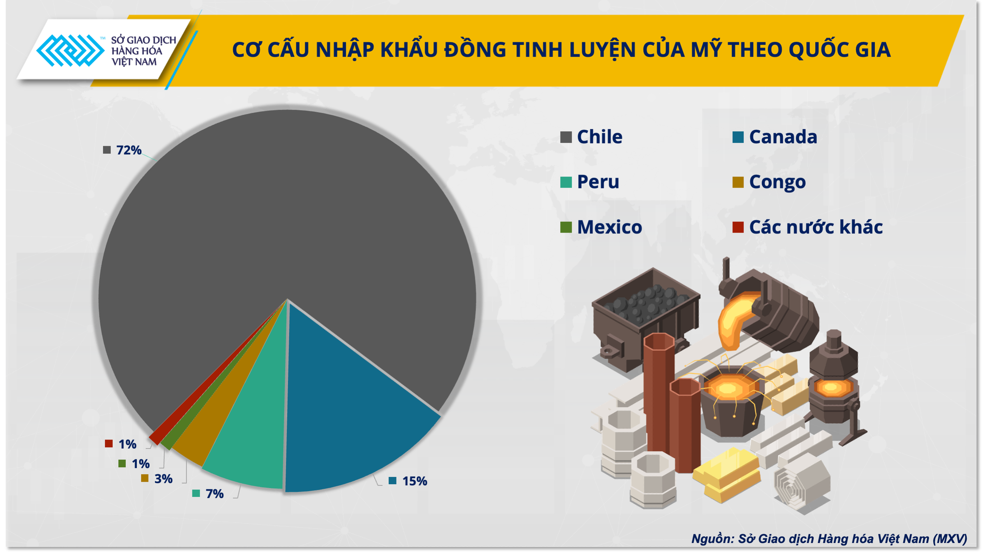 Giá đồng sẽ ra sao trong thời đại carbon thấp?- Ảnh 3. Giá đồng sẽ ra sao trong thời đại carbon thấp?- Ảnh 3.