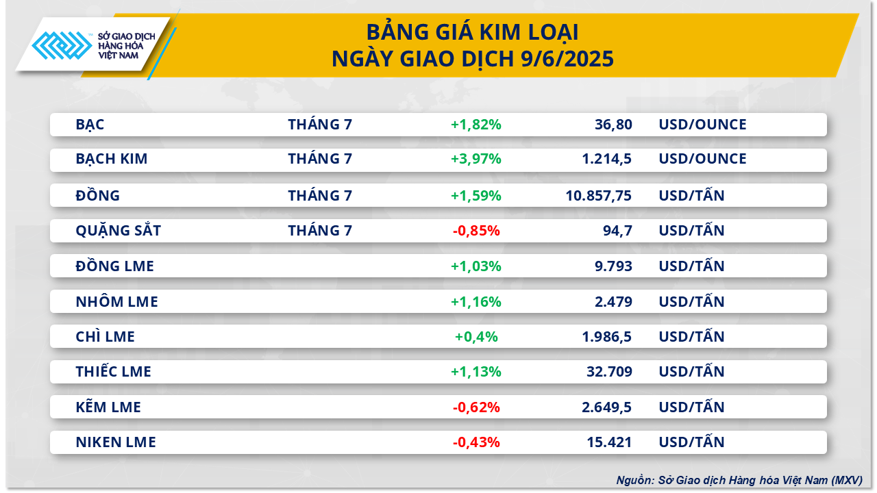 Giá kim loại quý thiết lập đỉnh mới, giá cà phê đảo chiều phục hồi- Ảnh 2. Giá kim loại quý thiết lập đỉnh mới, giá cà phê đảo chiều phục hồi- Ảnh 2.
