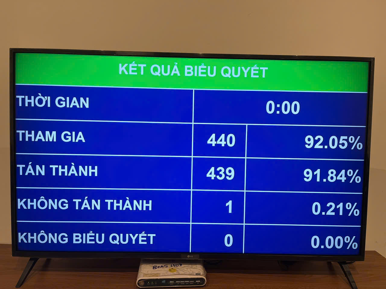 Quốc hội điều chỉnh Chương trình Kỳ họp thứ Chín, Quốc hội Khóa XV- Ảnh 1. Quốc hội điều chỉnh Chương trình Kỳ họp thứ Chín, Quốc hội Khóa XV- Ảnh 1.