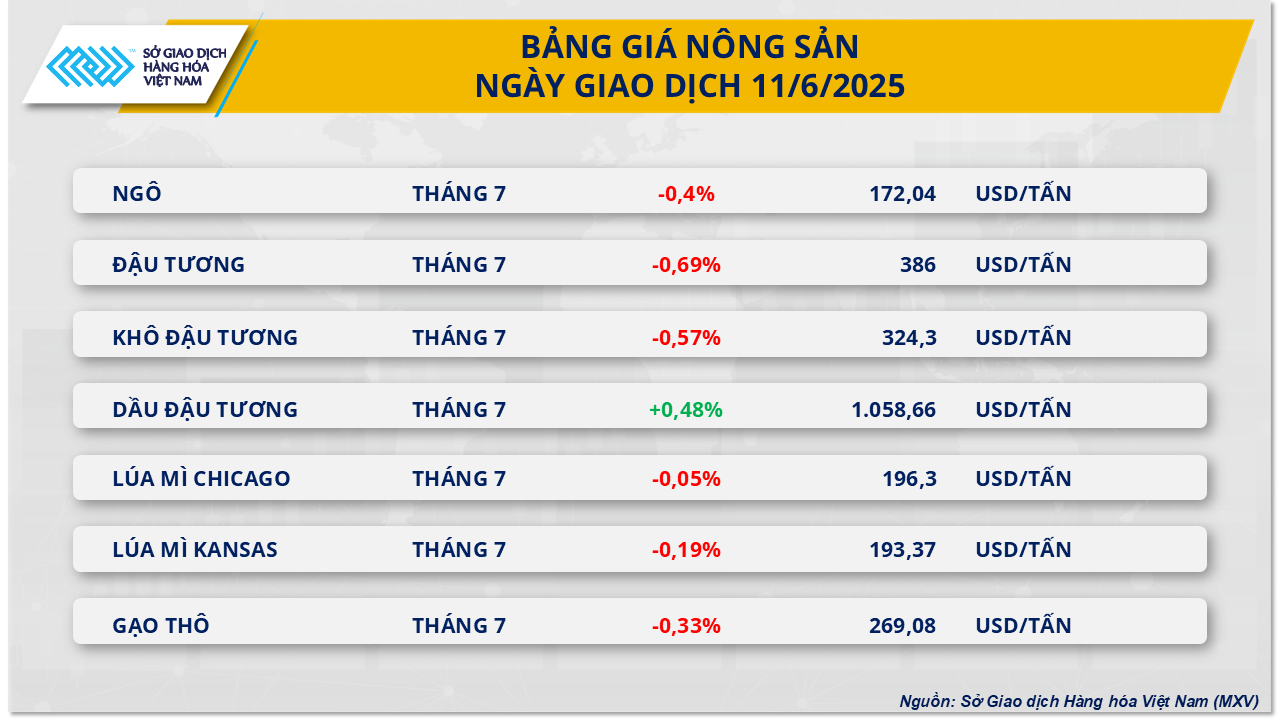 Sau đàm phán Mỹ - Trung, giá dầu thô tăng vọt- Ảnh 3. Sau đàm phán Mỹ - Trung, giá dầu thô tăng vọt- Ảnh 3.