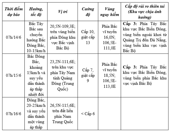 Ảnh hưởng của bão số 1, từ Quảng Bình tới Huế có mưa to đến rất to- Ảnh 2. Ảnh hưởng của bão số 1, từ Quảng Bình tới Huế có mưa to đến rất to- Ảnh 2.