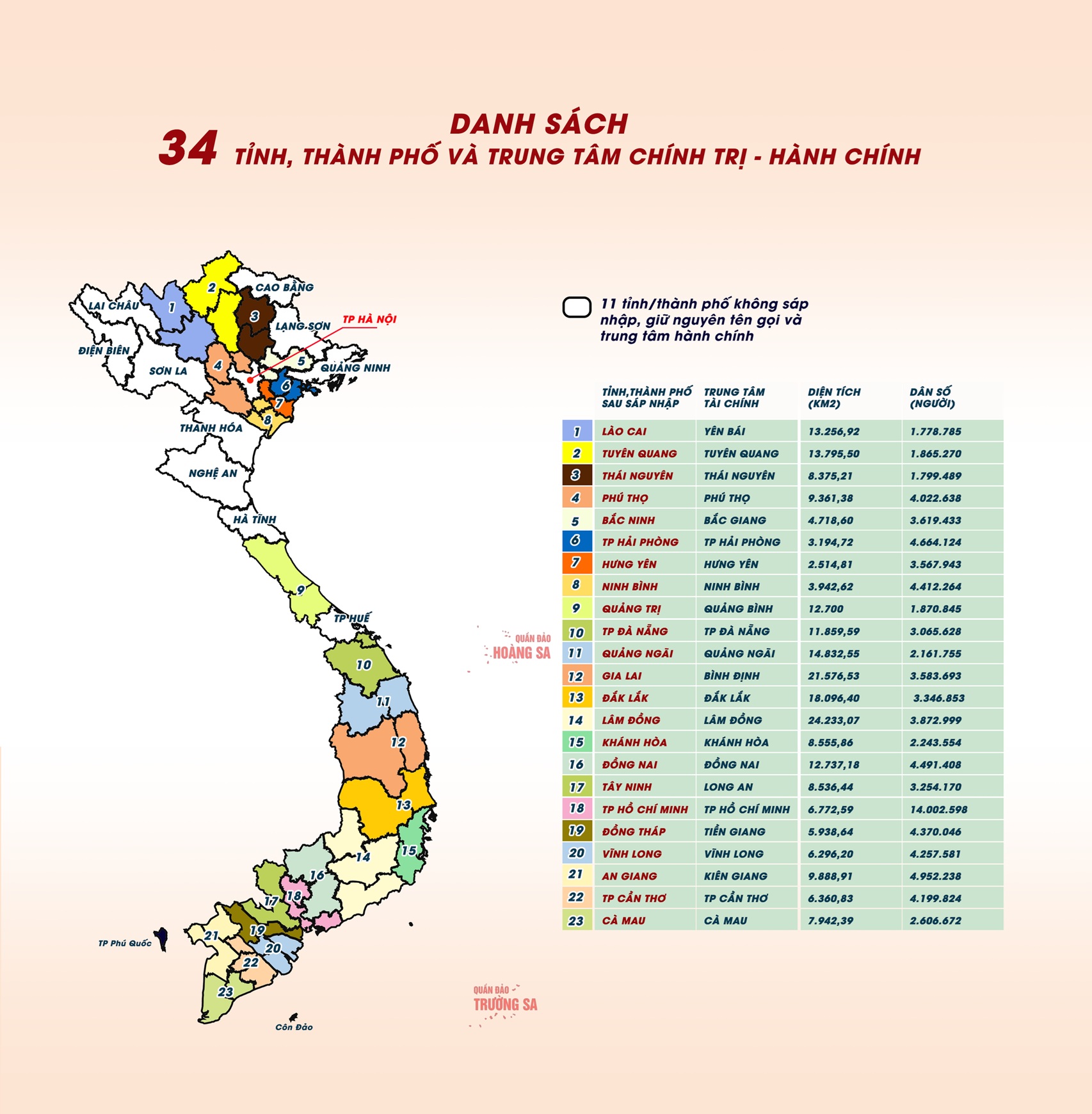 Sáp nhập tỉnh: Chương mới của lịch sử địa phương và khơi thông động lực quốc gia- Ảnh 2. Sáp nhập tỉnh: Chương mới của lịch sử địa phương và khơi thông động lực quốc gia- Ảnh 2.