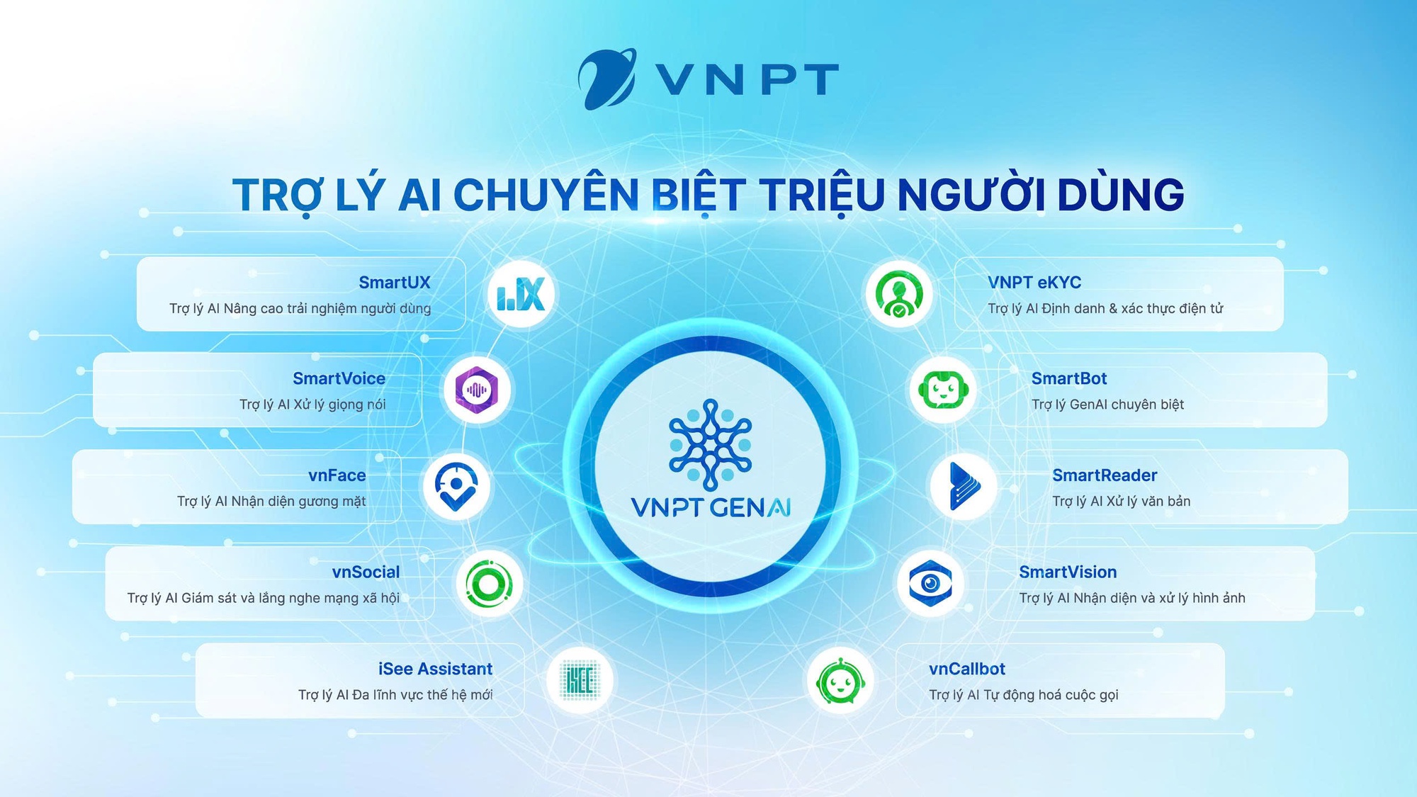 Ứng dụng AI giải quyết hiệu quả thủ tục hành chính khi triển khai sáp nhập- Ảnh 1. Ứng dụng AI giải quyết hiệu quả thủ tục hành chính khi triển khai sáp nhập- Ảnh 1.