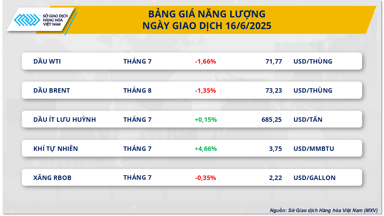 Thị trường hàng hóa nguyên liệu thế giới tiếp tục biến động- Ảnh 3. Thị trường hàng hóa nguyên liệu thế giới tiếp tục biến động- Ảnh 3.