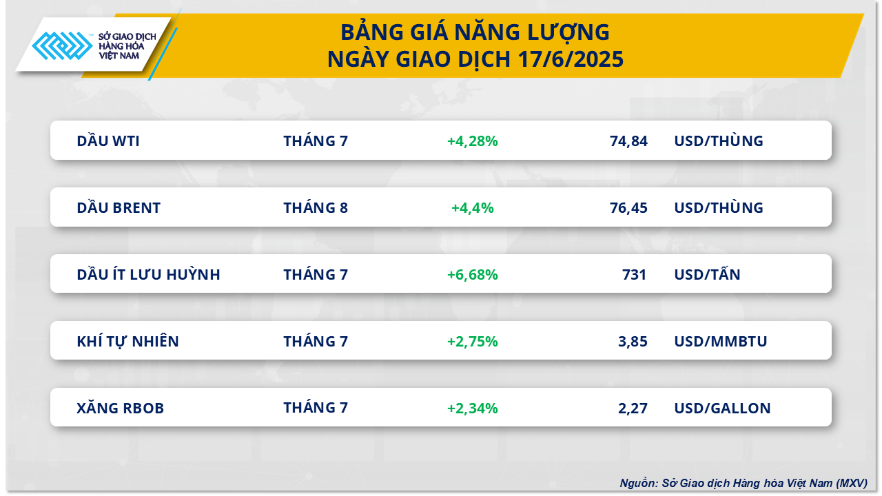 Chỉ số MXV-Index bật lên vùng 2.300 điểm- Ảnh 2. Chỉ số MXV-Index bật lên vùng 2.300 điểm- Ảnh 2.