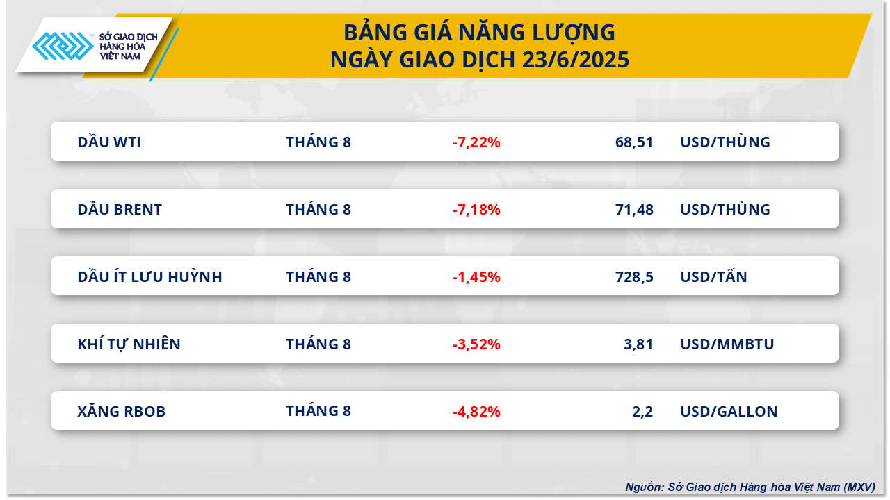 Giá cà phê đảo chiều tăng vọt, giá dầu thô lao dốc hơn 7%- Ảnh 3. Giá cà phê đảo chiều tăng vọt, giá dầu thô lao dốc hơn 7%- Ảnh 3.