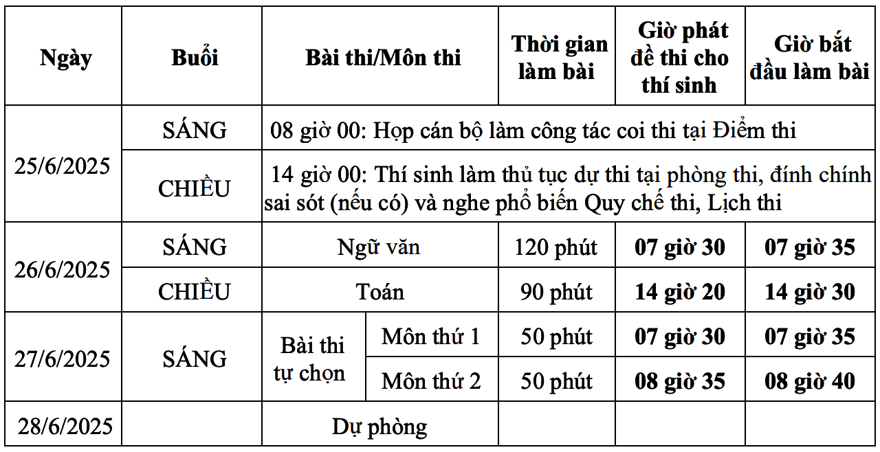 Sáng nay, hơn 1,1 triệu học sinh cả nước bước vào kỳ thi tốt nghiệp THPT 2025- Ảnh 2.