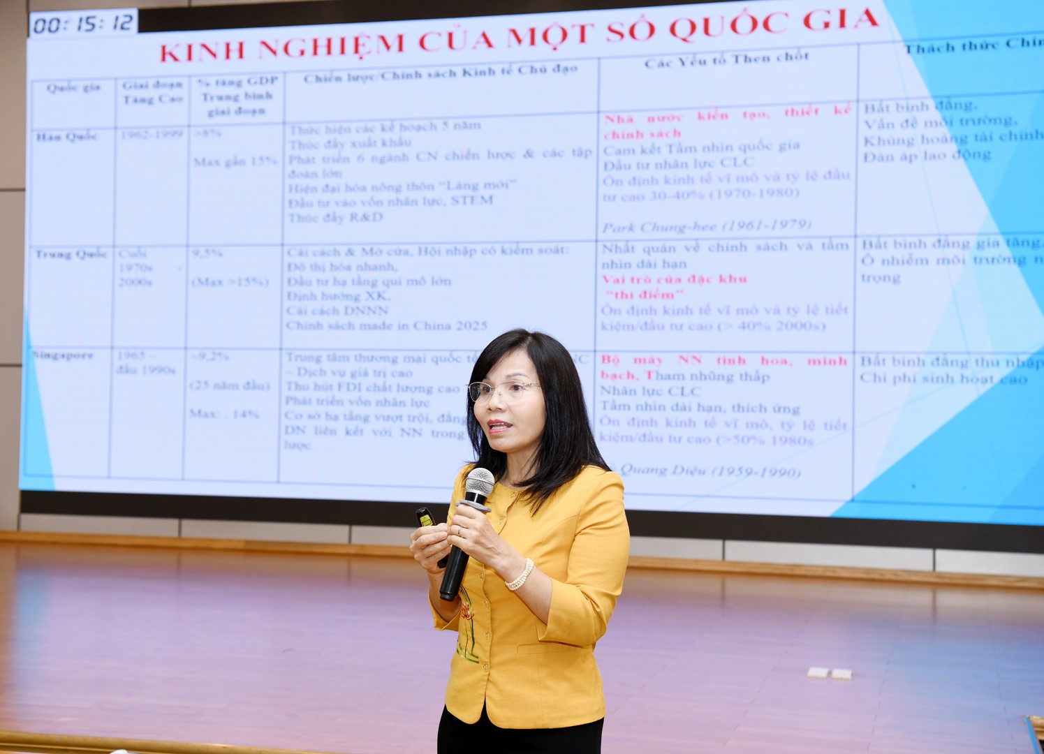 Đề xuất các giải pháp đột phá để Việt Nam đạt mục tiêu tăng trưởng- Ảnh 3. Đề xuất các giải pháp đột phá để Việt Nam đạt mục tiêu tăng trưởng- Ảnh 3.