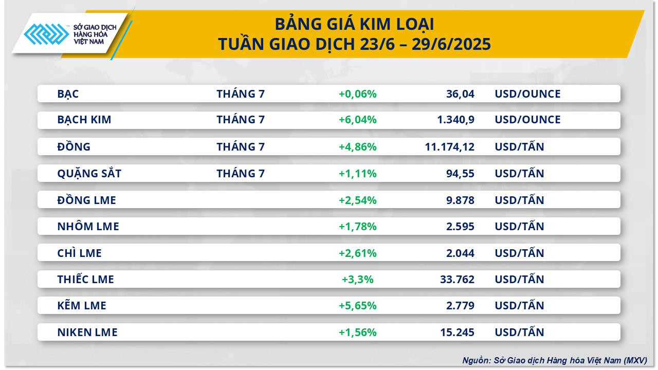 Giá năng lượng lao dốc, giá bạch kim lên mức đỉnh 11 năm- Ảnh 3. Giá năng lượng lao dốc, giá bạch kim lên mức đỉnh 11 năm- Ảnh 3.